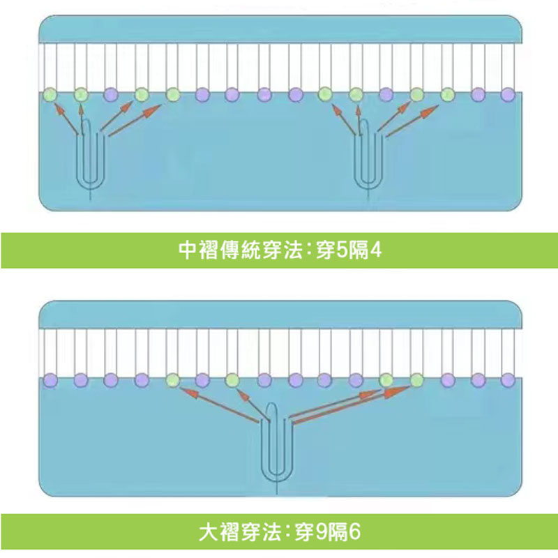 傳統四爪鉤穿法