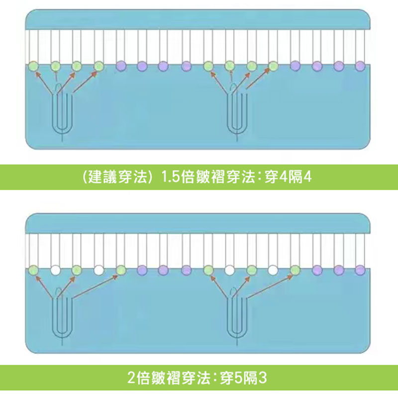 傳統四爪鉤穿法